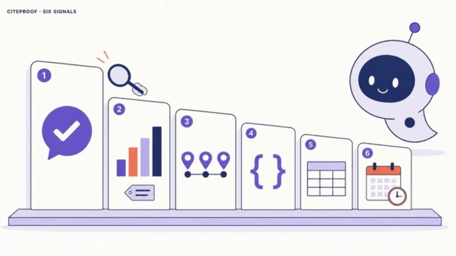 Die sechs Signale, die KI belohnt: Antwort zuerst, zuordenbare Fakten, überall dieselben Informationen, strukturierte Daten, auslesbare Formate, angegebene Aktualität