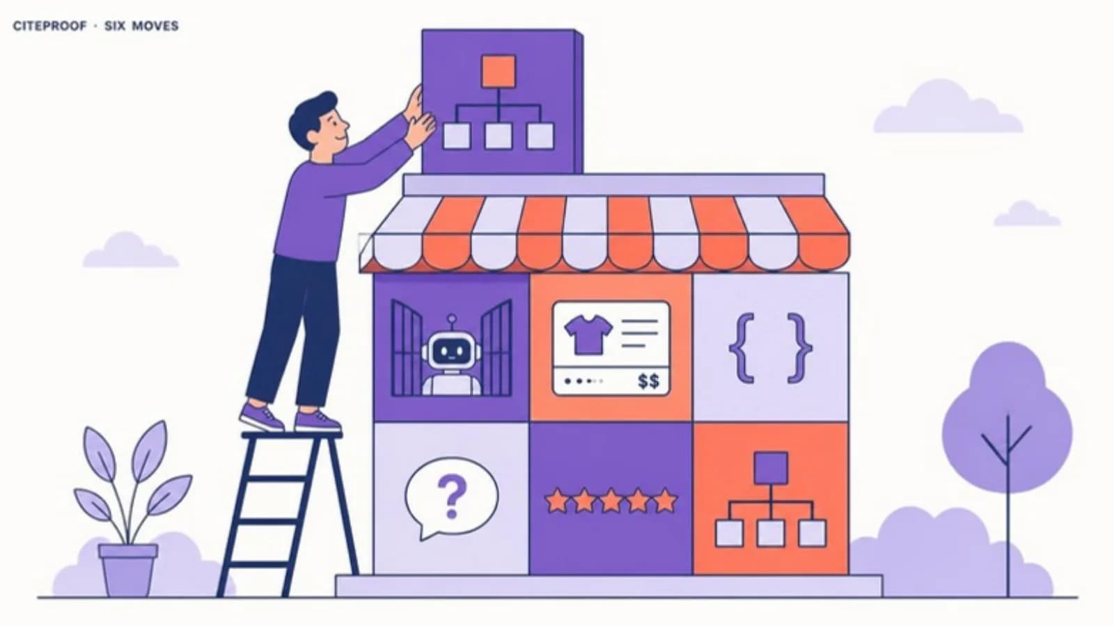 Sechs Bausteine, zu einem Shopify-Shop gestapelt: offener Crawler-Zugriff, vollständige Produktdaten, Schema, FAQ, Bewertungen, Sitemap