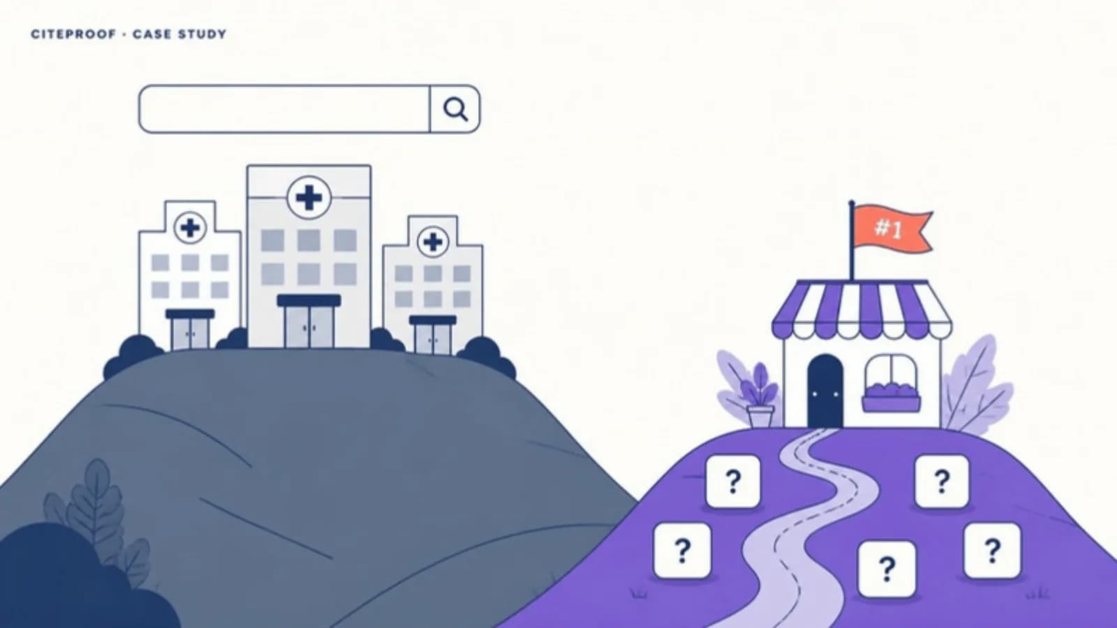 Medizinische Institutionen besetzen den Hügel der informativen Suchanfragen, während die E-Commerce-Marke den kleineren Hügel der produktnahen kommerziellen Suchanfragen gewinnt
